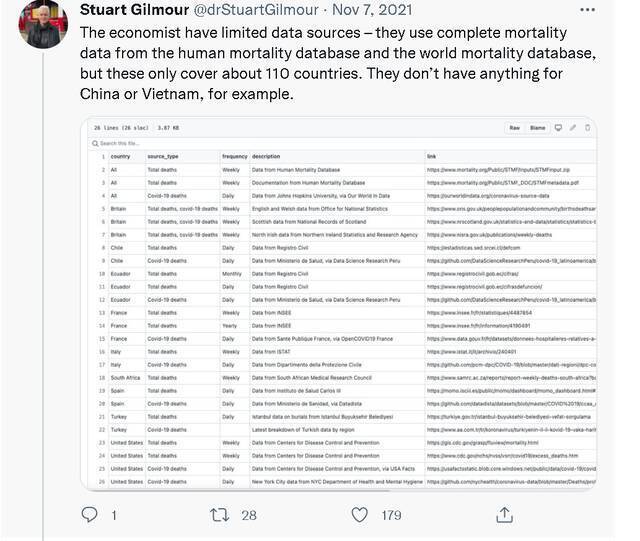 得知美国的死亡率是中国800倍后，他疯了！