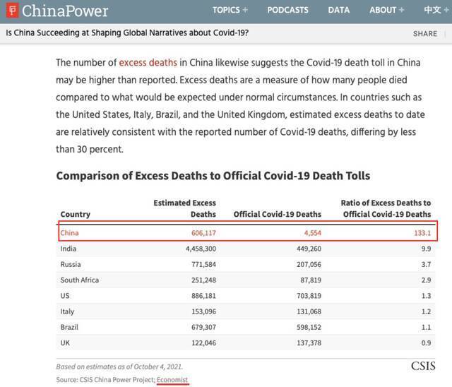 得知美国的死亡率是中国800倍后，他疯了！