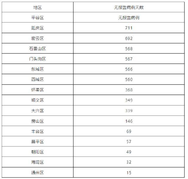 北京1月3日无新增新冠肺炎确诊病例 治愈出院1例