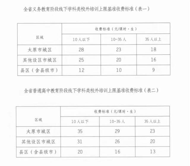 降幅超5成！多地学科类校外培训收费标准出炉