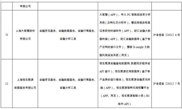 国家网信办：金融信息服务机构不得以报备为名违规从事金融业务