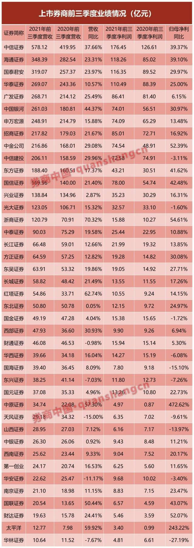 果然大赚！首家券商发布年度业绩预告，中信证券全年净利不低于176亿