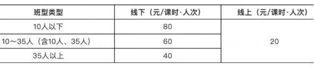 全国多地学科类校外培训收费标准出炉，降幅至少在50%以上