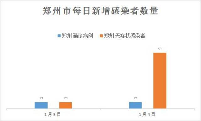 疫情波及河南6地，固始、商丘新增感染者均与郑州有关