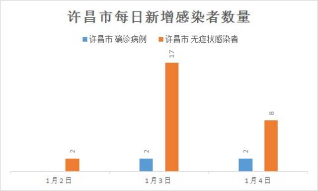 疫情波及河南6地，固始、商丘新增感染者均与郑州有关