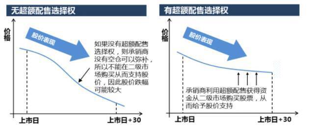 上交所网站截图