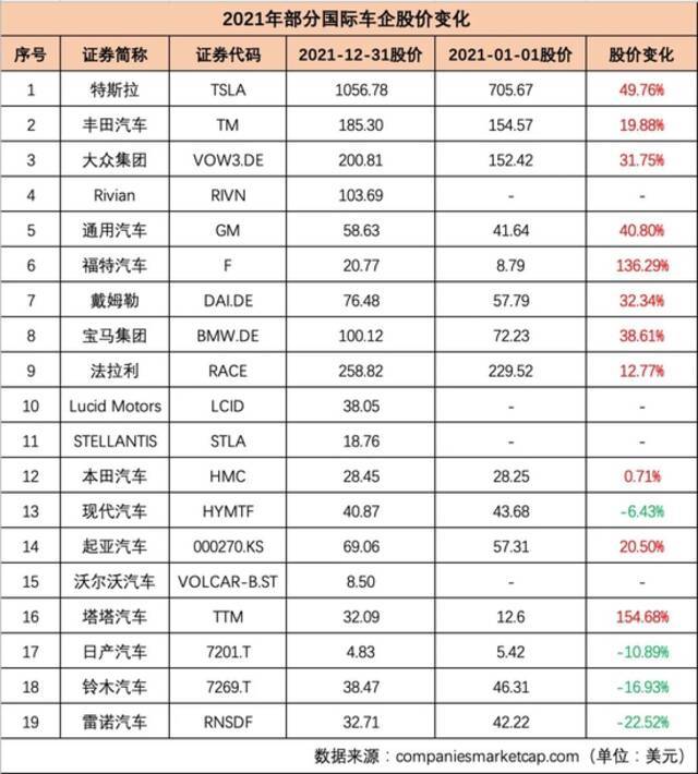 制表：每经记者孙磊