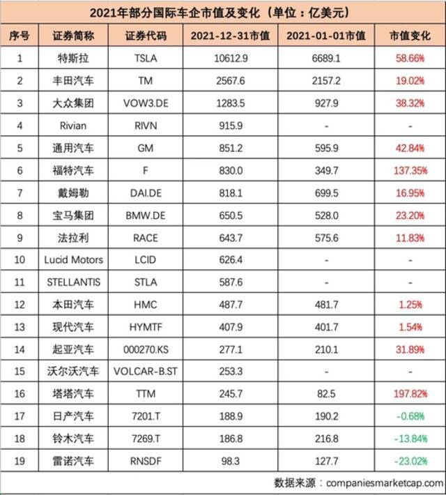 制表：每经记者孙磊