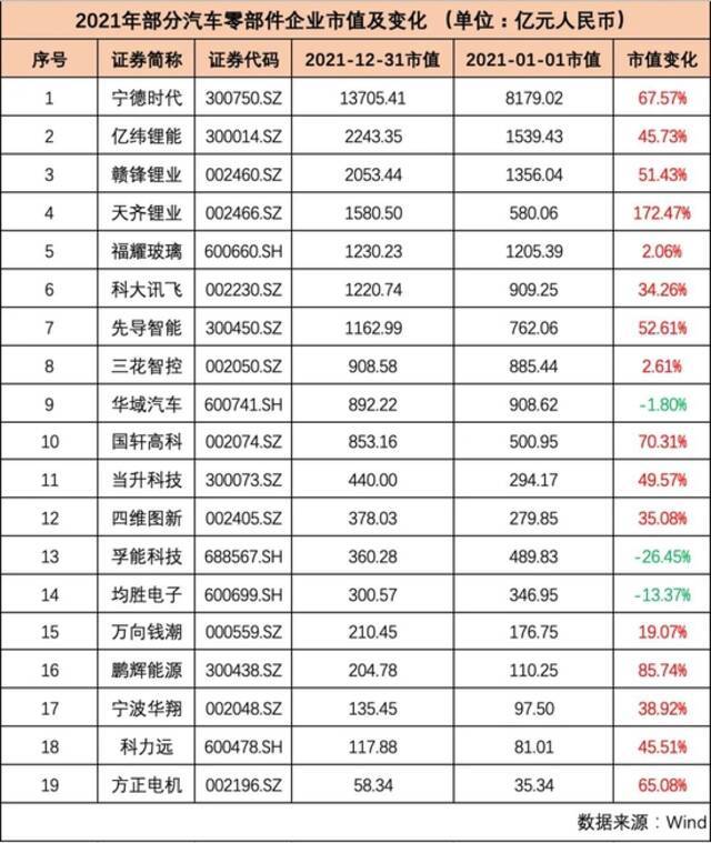 制表：每经记者孙磊