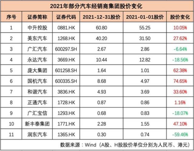 2021年汽车公司市值榜：福特、塔塔市值增幅超特斯拉