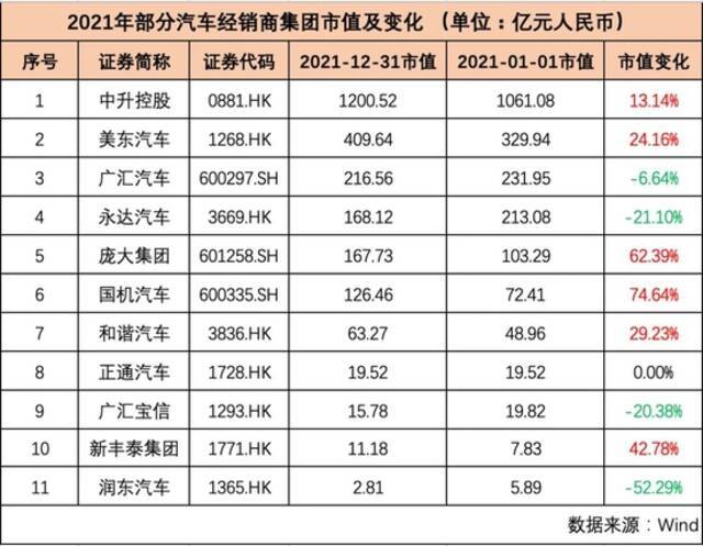 制表：每经记者孙磊