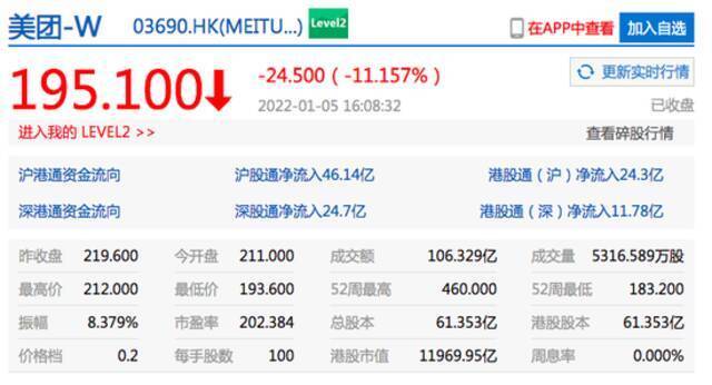 恒生科技指数重挫4.6%  美团、哔哩哔哩大跌超10%