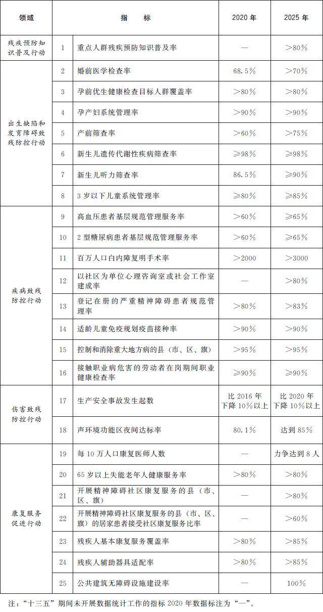 国办：提供生育全程基本医疗保健服务