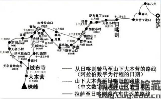 1958年中苏珠峰登山队侦查组进山路线示意图