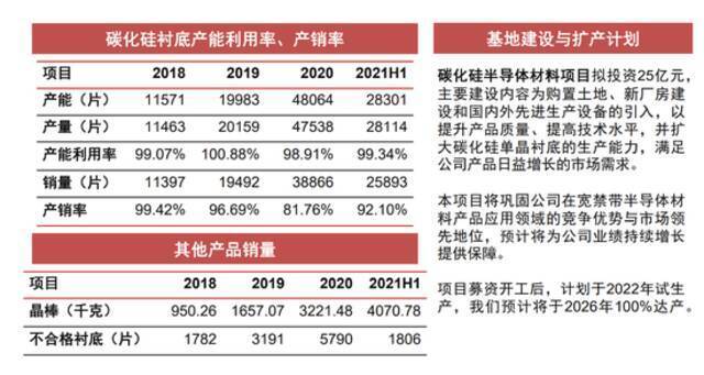 碳化硅/氮化镓新赛道已经开启 哪些标的值得关注？