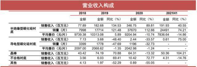 碳化硅/氮化镓新赛道已经开启 哪些标的值得关注？