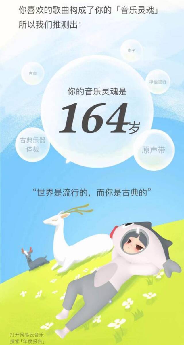 ▲网易云音乐“年度歌单”中的“音乐灵魂年龄”