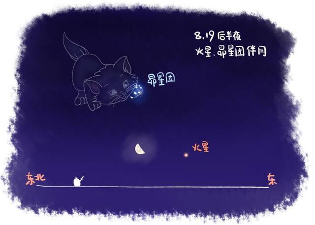 8月19日后半夜的火星、昴星团伴月| EasyNight