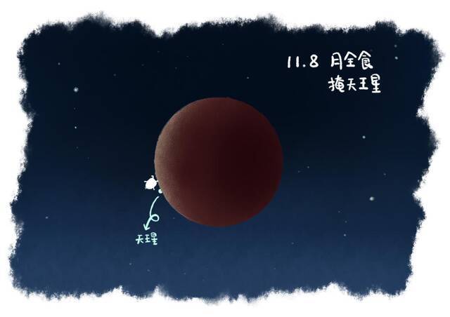  11月8日，月全食掩天王星| EasyNight