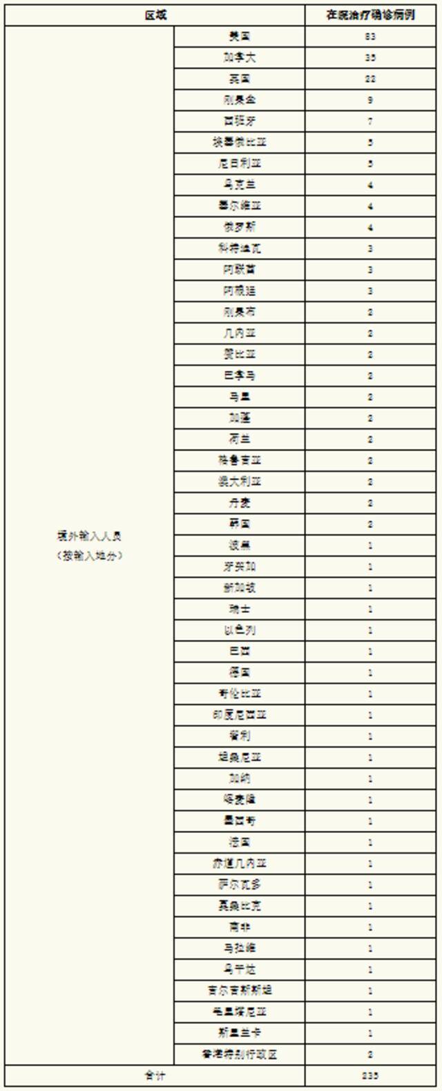 上海新增本土无症状感染者4例