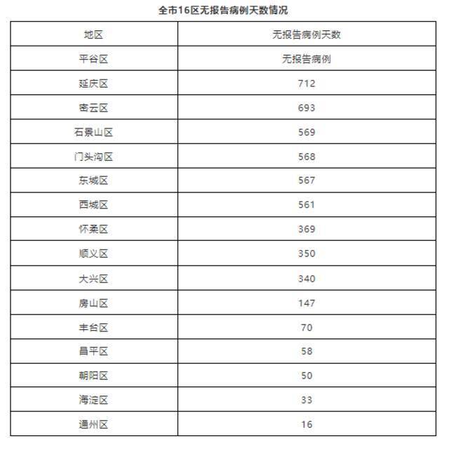 北京1月4日新增1例境外输入确诊病例