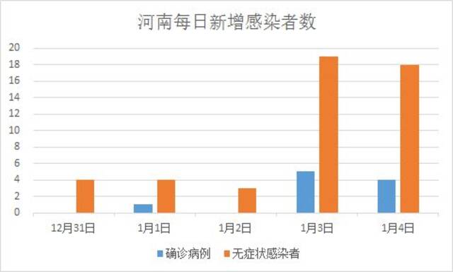 郑州市疾控中心：郑州本轮疫情主要由德尔塔毒株引起