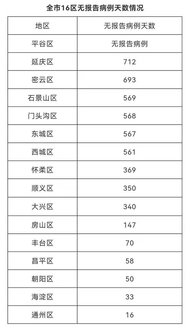 北京1月4日新增1例境外输入确诊病例 治愈出院1例