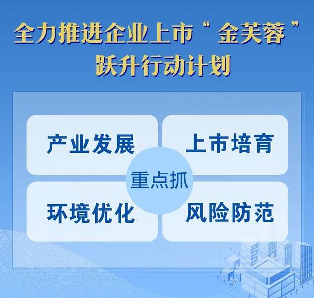 毛伟明主持召开省政府常务会议 研究部署产业发展“万千百”工程、规上企业培育等工作