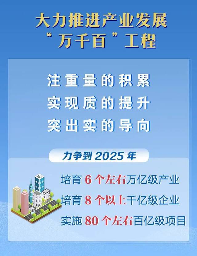 毛伟明主持召开省政府常务会议 研究部署产业发展“万千百”工程、规上企业培育等工作