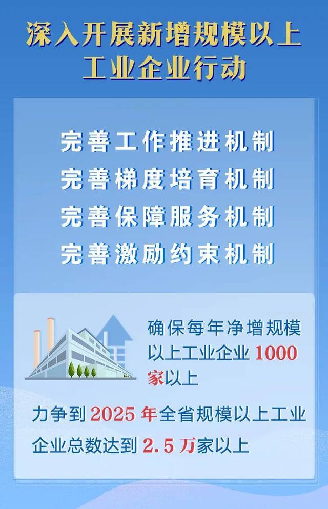 毛伟明主持召开省政府常务会议 研究部署产业发展“万千百”工程、规上企业培育等工作