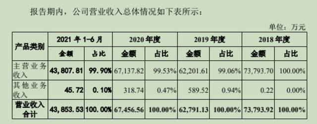 罗振宇跨年演讲有多赚钱？一场收入4300万，含赞助费3300万