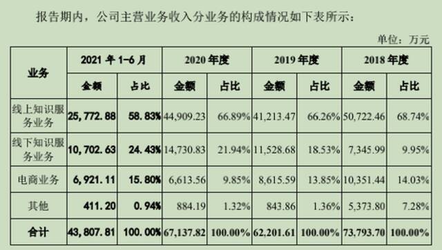 罗振宇跨年演讲有多赚钱？一场收入4300万，含赞助费3300万