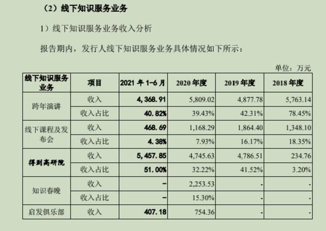 罗振宇跨年演讲有多赚钱？一场收入4300万，含赞助费3300万