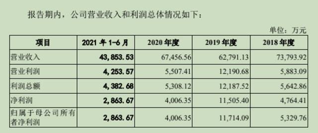 罗振宇跨年演讲有多赚钱？一场收入4300万，含赞助费3300万