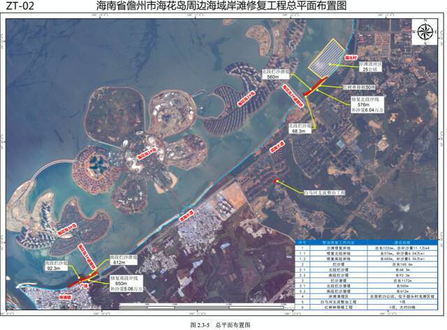 ↑图源儋州市自然资源管理服务中心2021年12月出台的一份《海南省儋州市海花岛周边海域岸滩修复工程环境影响报告书》