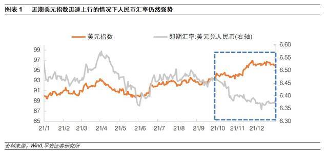 来源：钟正生经济分析微信号