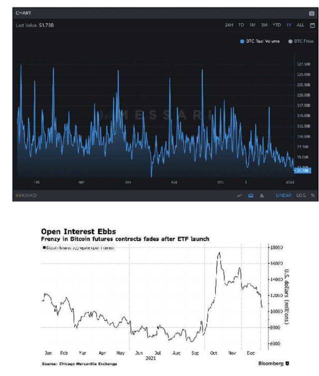 比特币一度下跌7%，全网24小时超20万人爆仓，53亿资金灰飞烟灭！