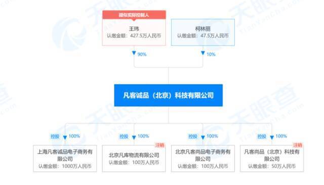 凡客诚品（北京）科技有限公司股权穿透图