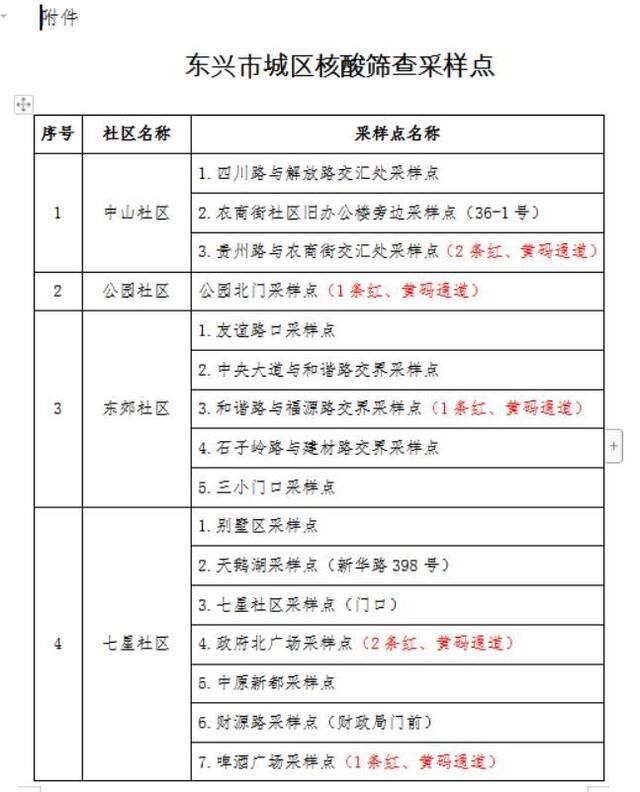 广西东兴市城区即将开展新一轮大型核酸筛查