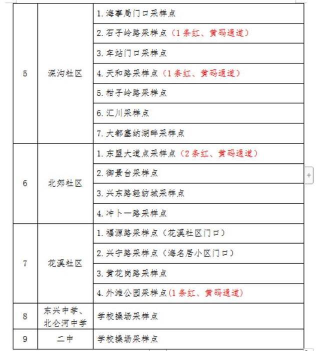 广西东兴市城区即将开展新一轮大型核酸筛查