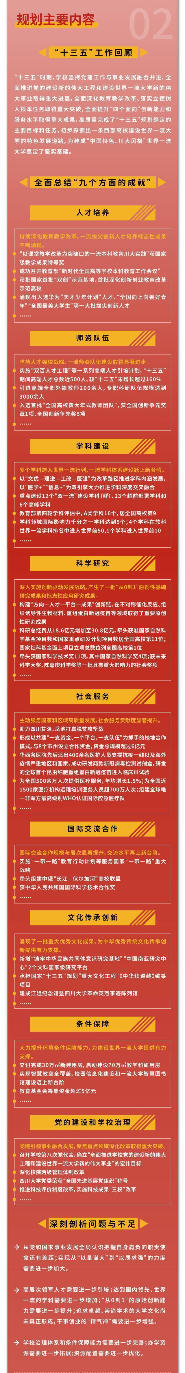 重磅发布  一图读懂四川大学“十四五”事业发展规划