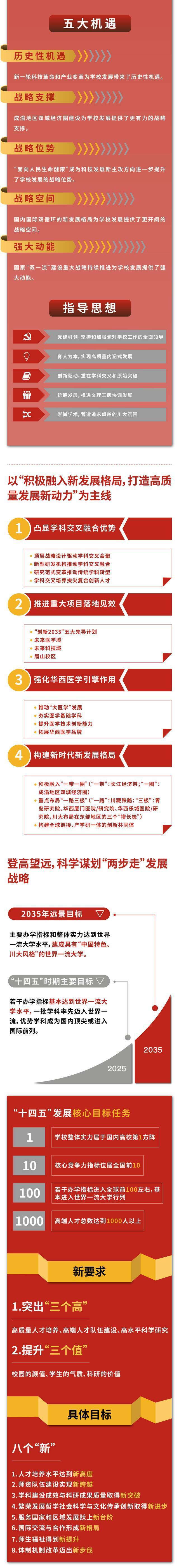 重磅发布  一图读懂四川大学“十四五”事业发展规划