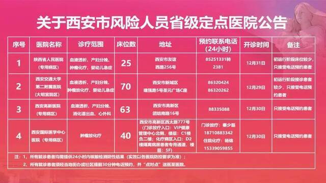 西安高新医院拒收孕妇背后：实控人“一枝刘”刘建申的财富往事