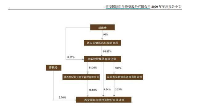 西安高新医院拒收孕妇背后：实控人“一枝刘”刘建申的财富往事