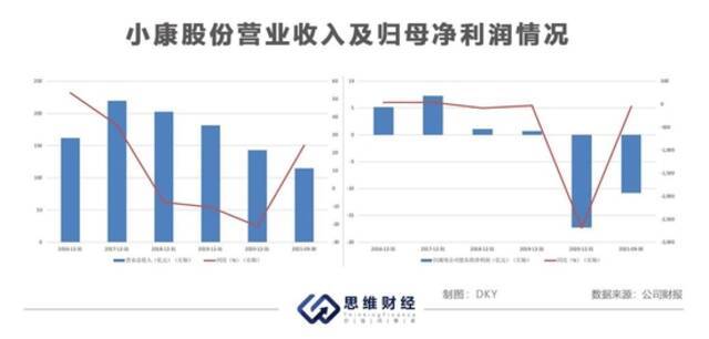 小康股份联合华为打造AITO新车型 赴港上市能否突破盈利瓶颈？