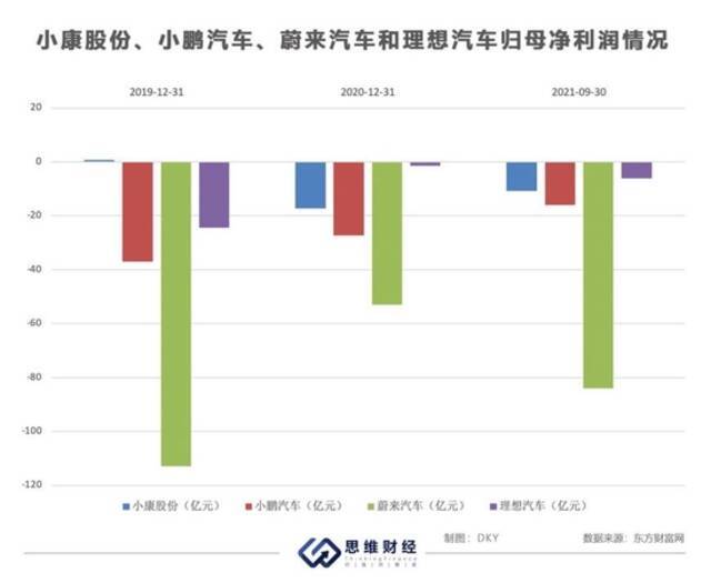 小康股份联合华为打造AITO新车型 赴港上市能否突破盈利瓶颈？