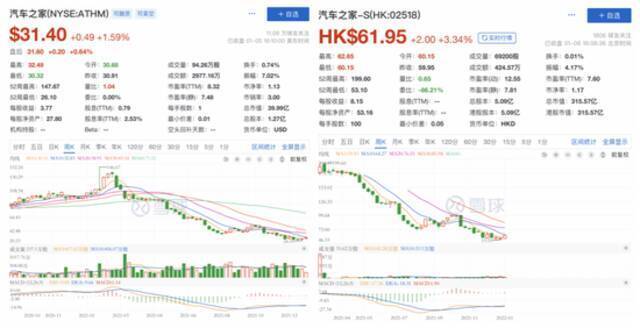 汽车之家的2021：内忧外患