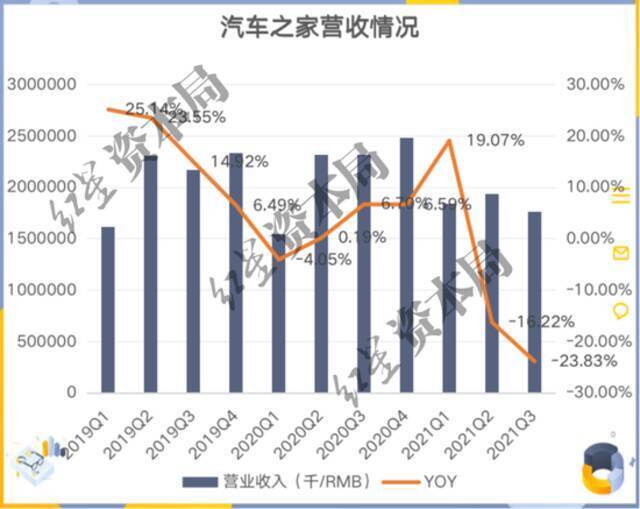 来源：公司财报