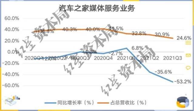 来源：公司财报