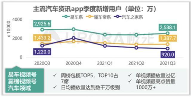 来源：极光2021年Q3移动互联网行业数据研究报告